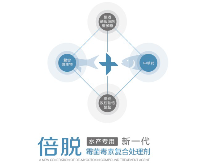 倍脱（水产专用）——霉菌毒素复合处理剂